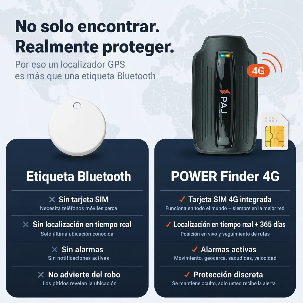 POWER Finder 4G