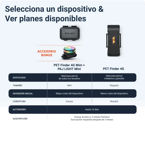 PET Finder 4G Mini