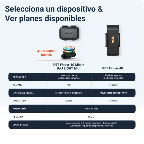 PET Finder 4G Mini