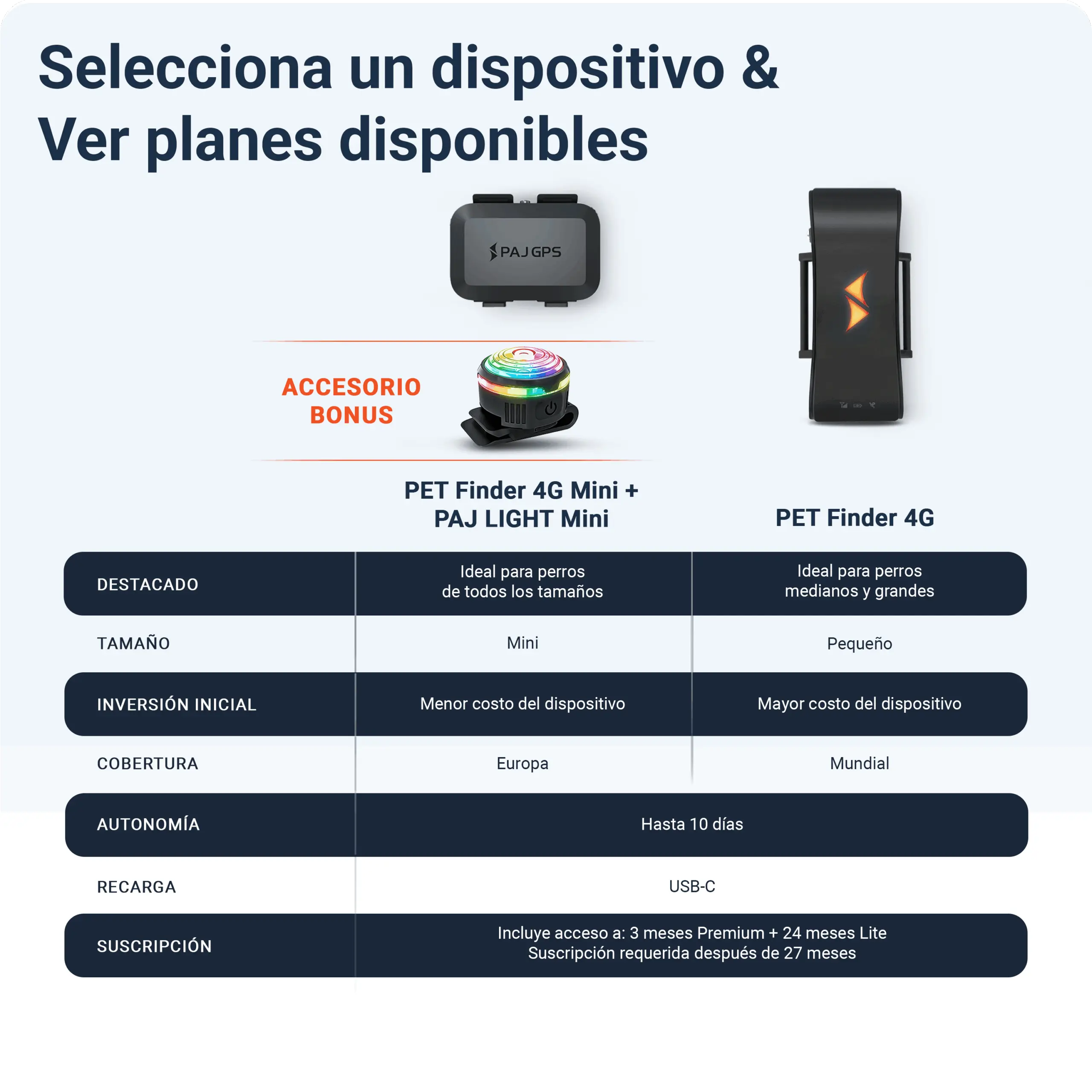 PET Finder 4G Mini