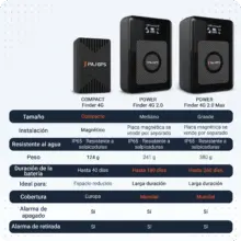 POWER Finder 4G 2.0
